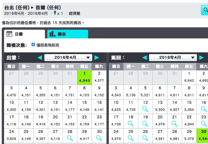 自助旅行 STEP BY STEP！常用訂房與訂機票網站教學！