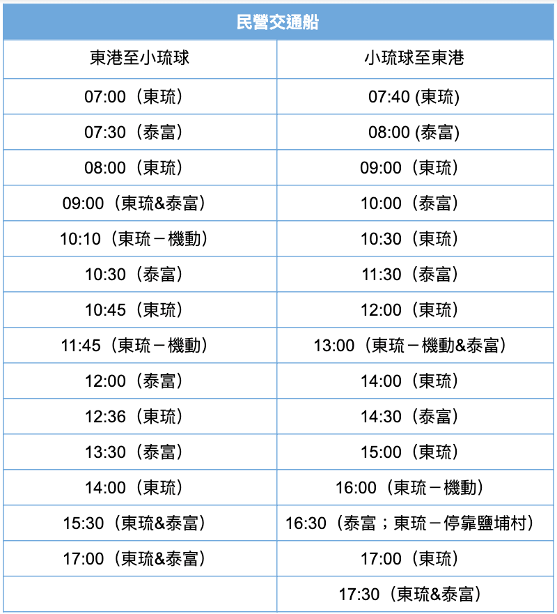 2021 小琉球交通攻略 小琉球怎麼去 搭船 租車 沒駕照也能騎車方法一次搞定 Tripmoment 時刻旅行 時刻旅行 享受旅行時刻