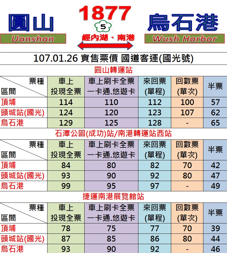 從台北出發的登 龜山島 大眾交通攻略 登島前如何到烏石港 Tripmoment 時刻旅行 時刻旅行 享受旅行時刻